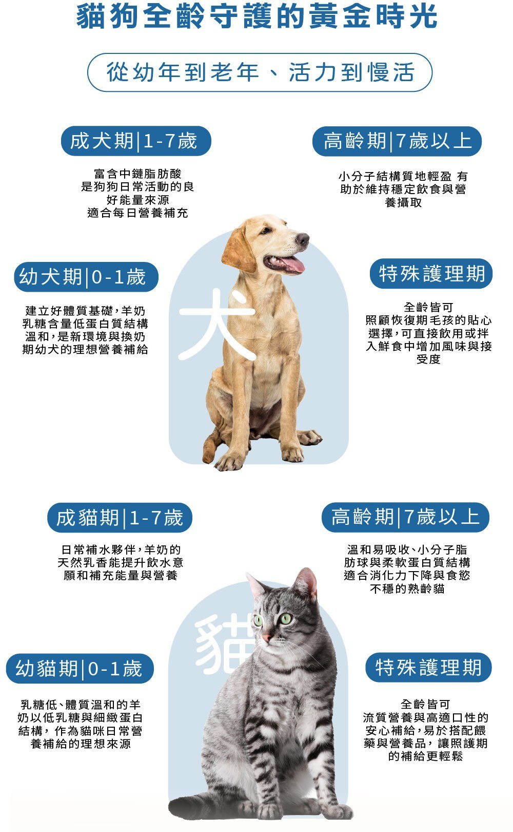 原味寵物專用羊奶 適合補水補營養 介紹圖 7