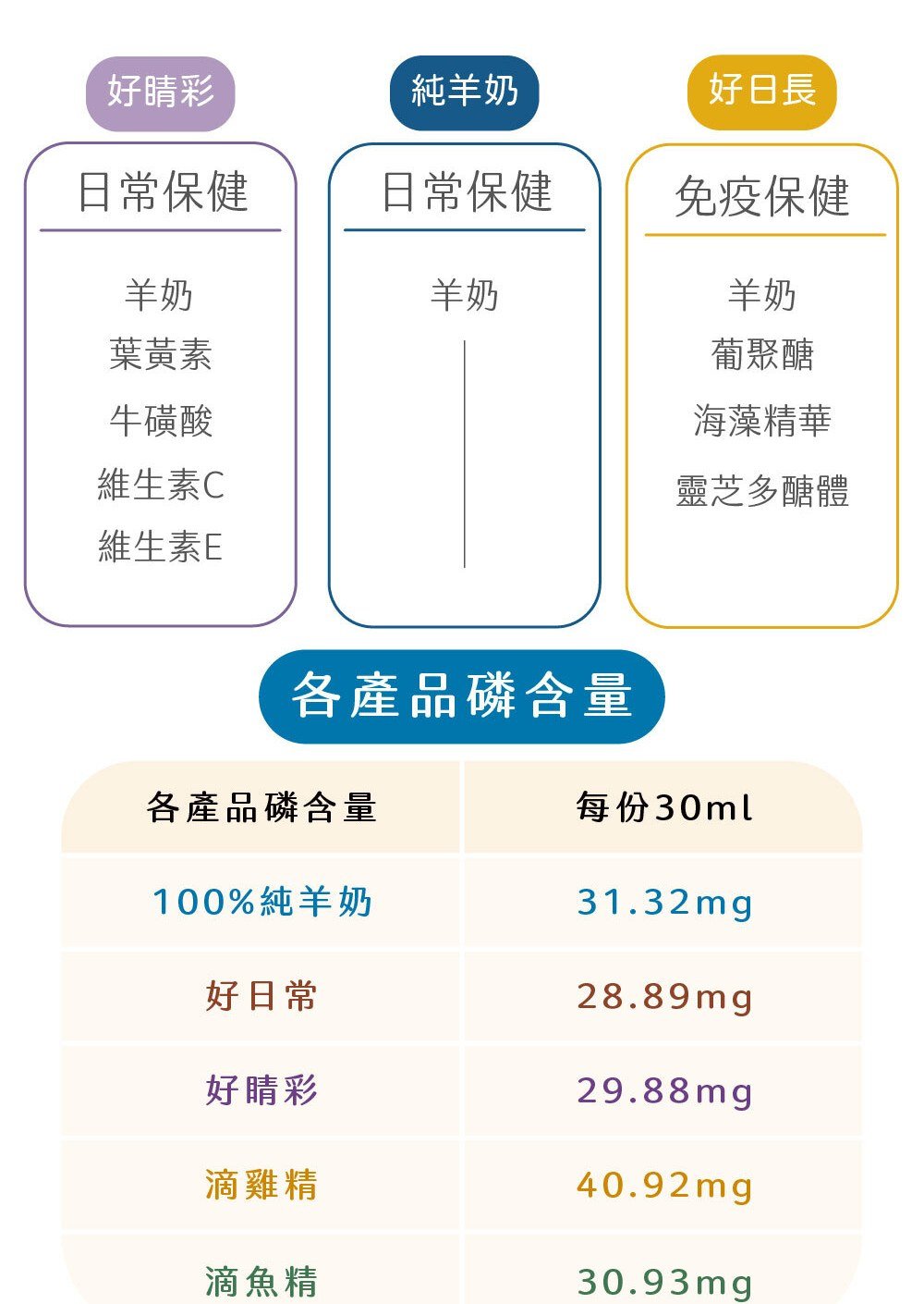 原味寵物專用羊奶 適合補水補營養 介紹圖 9