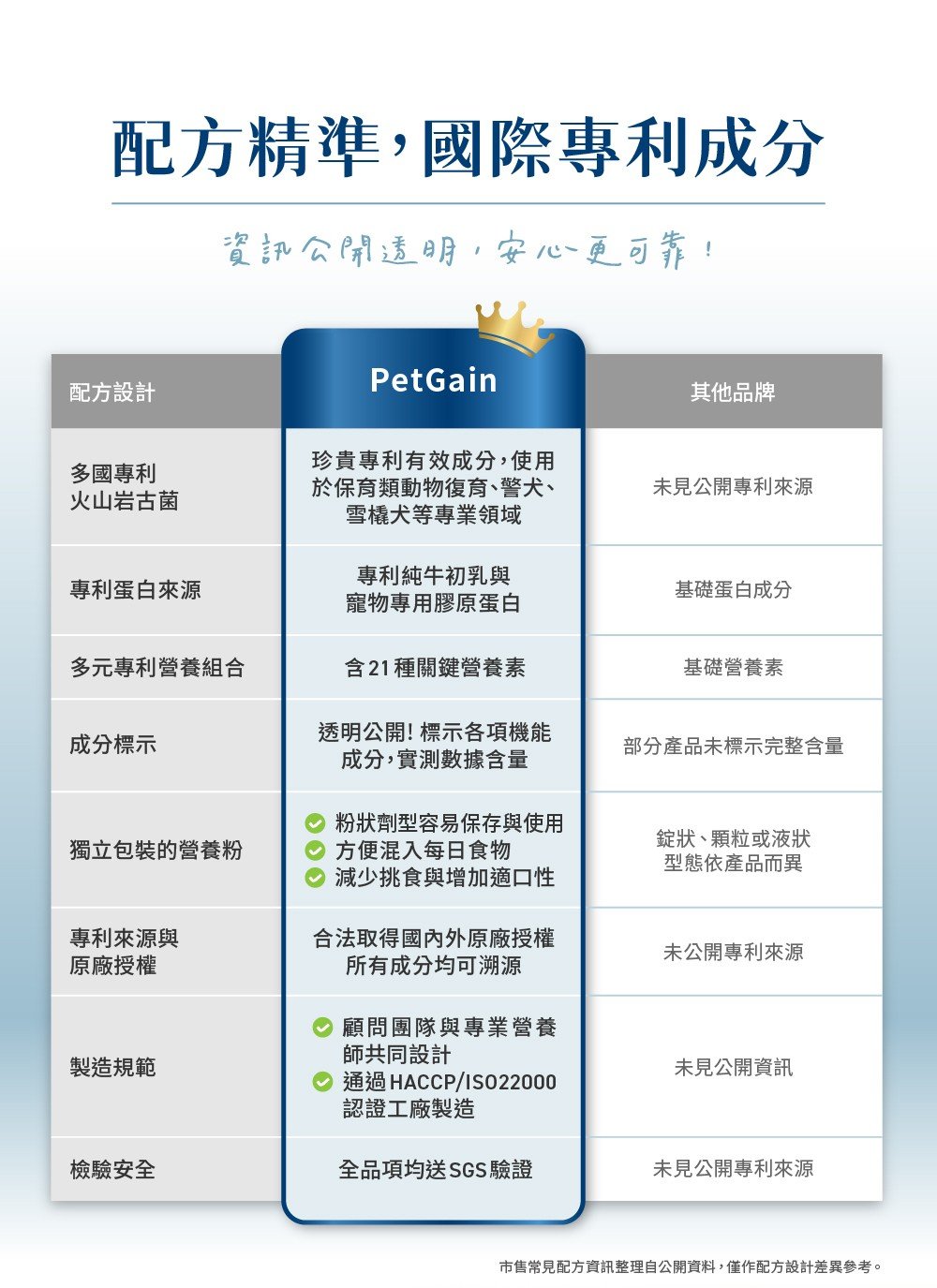 【犬貓用】佩健PetGain 全能營養粉（60包） 介紹圖 25